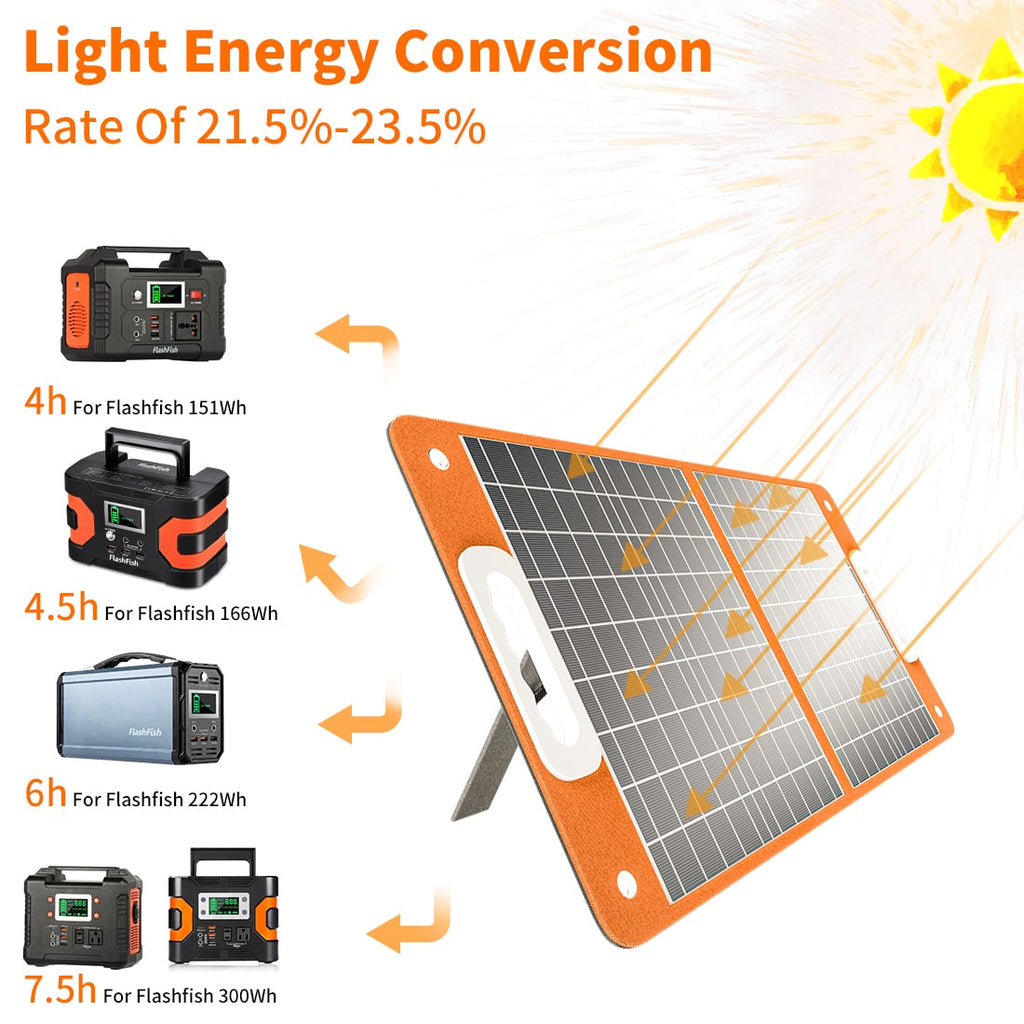 Foldable Solar Panel for Camping AANHORA-SHOPPING