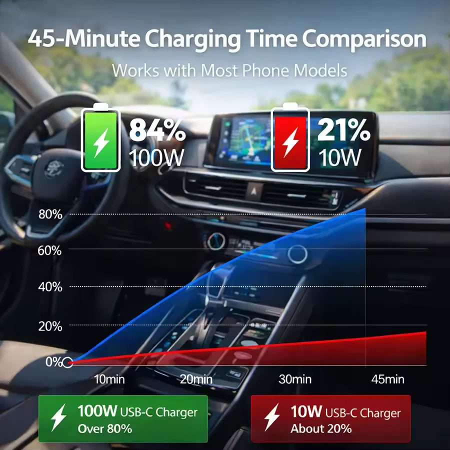 300W 6-Port Car Charger Dual Type-C PD QC3.0 Digital Display Fast Charging for Smartphones Tablets Power Banks Black AANHORA-SHOPPING
