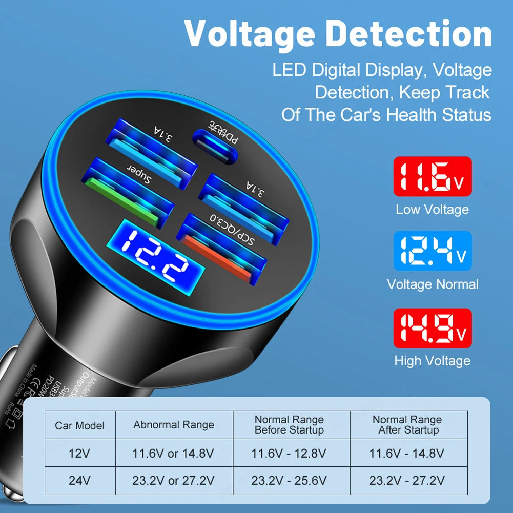 5-In-1 Car Fast Charging Adapter 3.1A Type-C LED Digital Display PD USB Type C Car Mobile Phone Charger For Xiaomi Huawei Realme AANHORA-SHOPPING